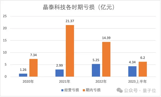 3個MIT物理博士沖刺AI制藥第一股,9年融資53億估值143億,輝瑞強生都是客戶
