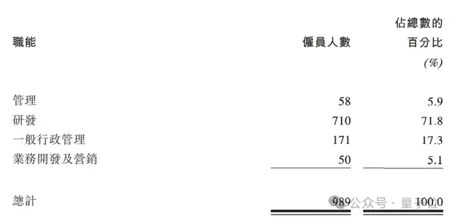 3個MIT物理博士沖刺AI制藥第一股,9年融資53億估值143億,輝瑞強生都是客戶