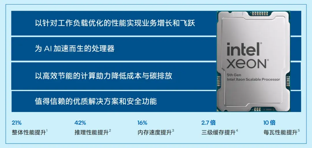 搞醫學影像,為什么都青睞于CPU?