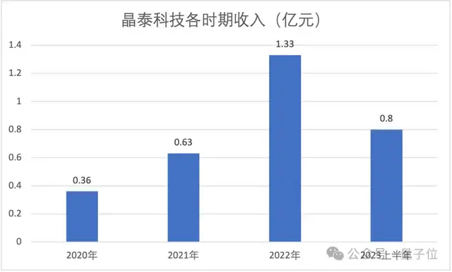 3個MIT物理博士沖刺AI制藥第一股,9年融資53億估值143億,輝瑞強生都是客戶