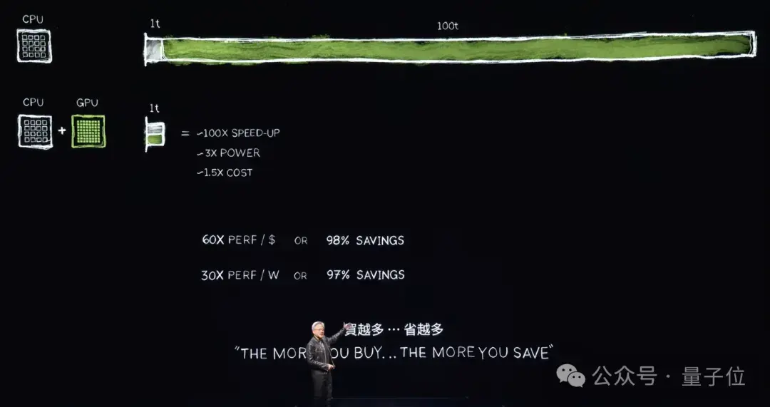 意外!老黃劇透下一代GPU芯片,新演講又把摩爾定律按在地上摩擦