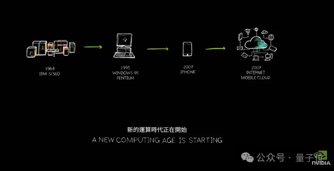 意外!老黃劇透下一代GPU芯片,新演講又把摩爾定律按在地上摩擦