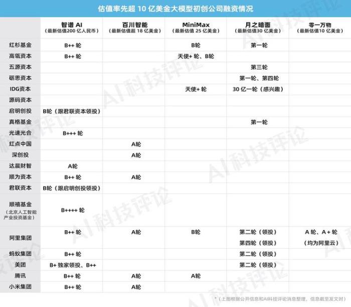 中國 VC 談大模型：AGI 是「理想國」，還是「烏托邦」？