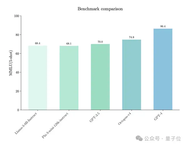 3B模型新SOTA！開源AI讓日常調用不同大模型更簡單