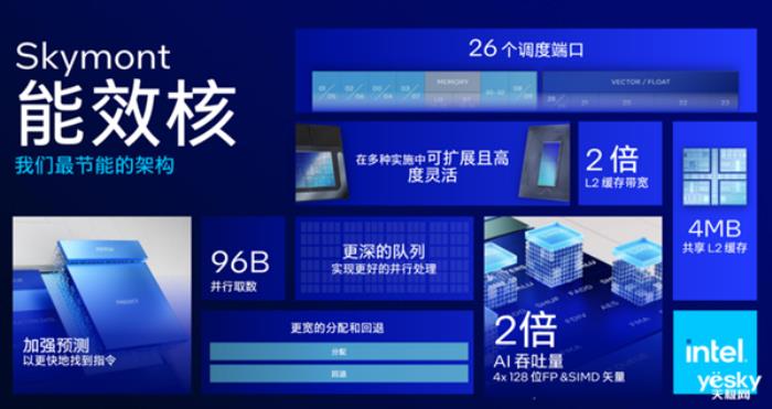英特爾Lunar Lake架構變化巨大！AI性能可達前代4倍
