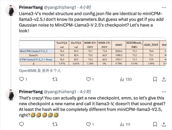 重磅！斯坦福 AI 團隊被曝抄襲中國大模型開源成果，推特輿論開始發酵