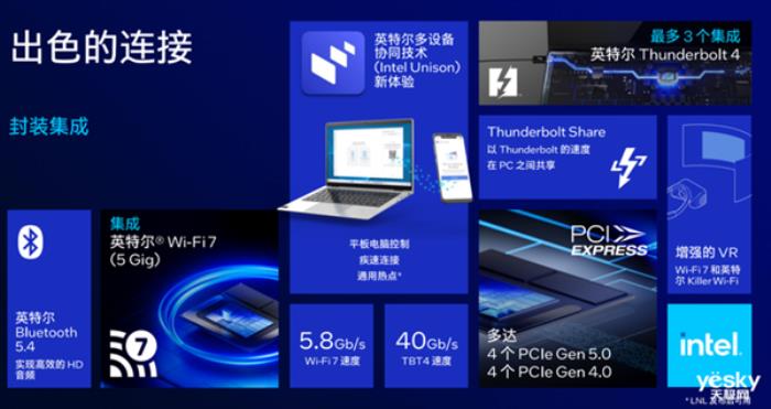 英特爾Lunar Lake架構變化巨大！AI性能可達前代4倍