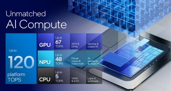 下一代AI PC旗艦平臺！英特爾全新架構Lunar Lake詳解