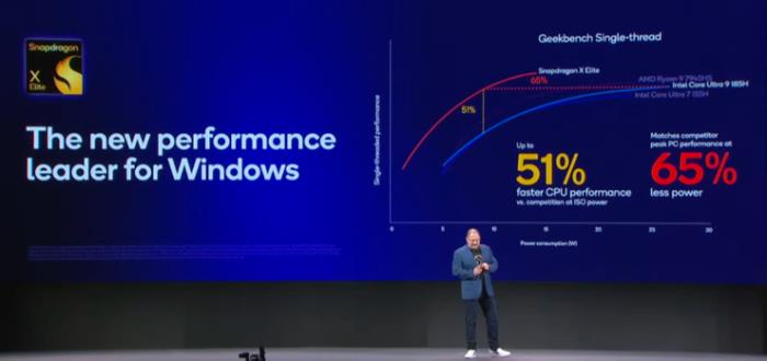 PC新格局形成，高通+Windows 11 的AI PC如何領先蘋果？