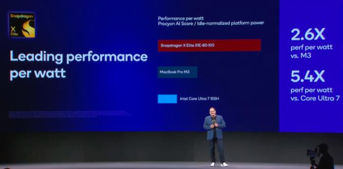 PC新格局形成，高通+Windows 11 的AI PC如何領先蘋果？