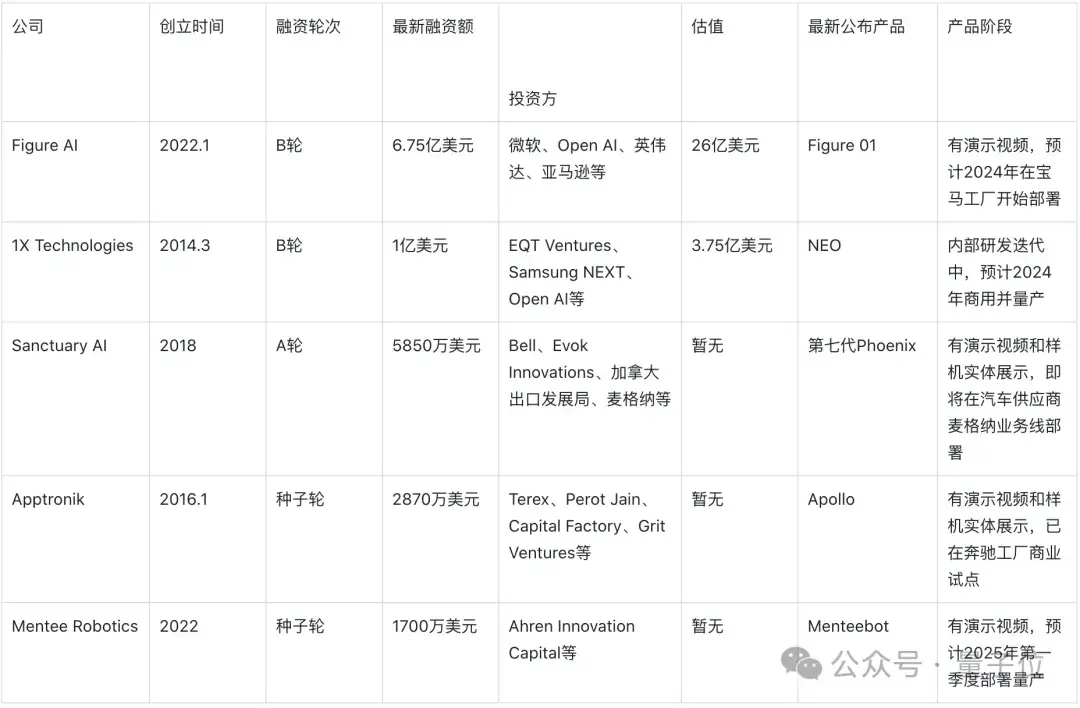 馬斯克擎天柱大將跳槽，在抱抱臉開源機(jī)器人技術(shù)：會(huì)做家務(wù)的大白