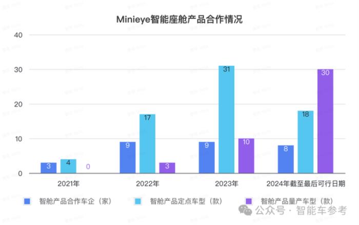 華科系智駕公司赴港IPO,10年吸金15億,收入國內前三