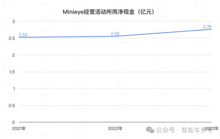 華科系智駕公司赴港IPO,10年吸金15億,收入國內前三