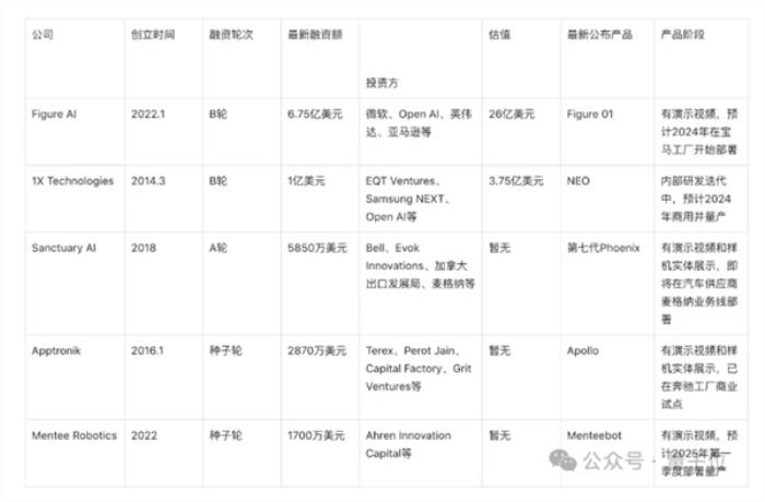 馬斯克擎天柱大將跳槽 在抱抱臉開源機器人技術：會做家務的大白