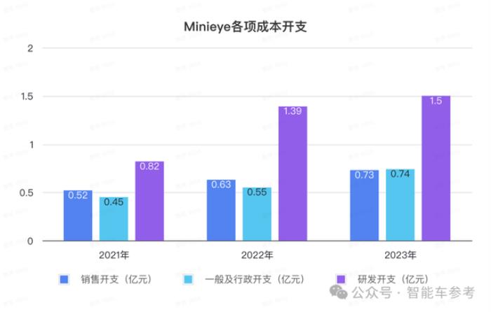華科系智駕公司赴港IPO,10年吸金15億,收入國內前三