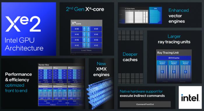 Intel發布全新AI應用AI Playground：下代Xe2 GPU核顯輕松加速