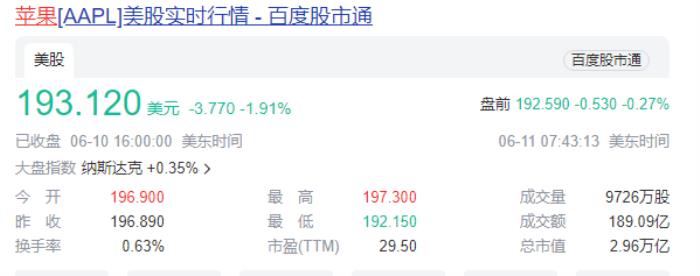 蘋果AI首秀市值蒸發4200億：還帶崩了供應商