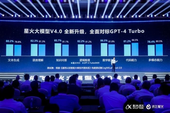 對標GPT-4 Turbo！科大訊飛劉慶峰：理性認識中美差距 絕不能盲目自信