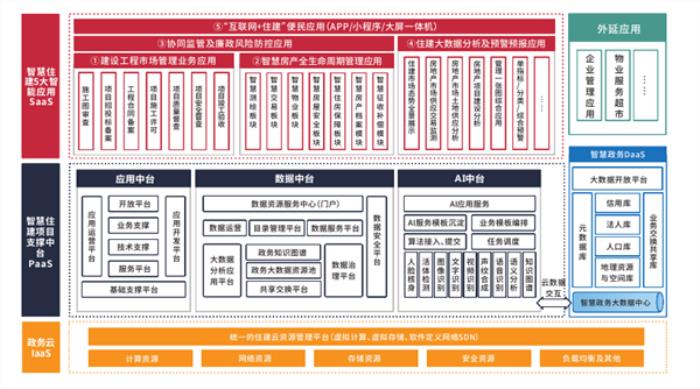 摩爾線程GPU牽手東華軟件：AI大模型適配已完成