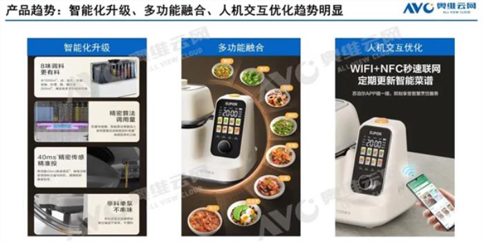 已實現(xiàn)自動投料+自動清洗 烹飪機器人銷量暴增超80%