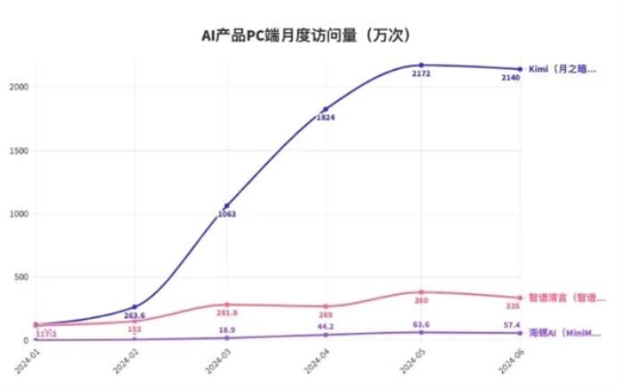 沉默了很久的知網(wǎng) 對(duì)AI重拳出擊了
