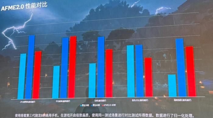 移動游戲保持爆發式增長，AI游戲時代正在到來