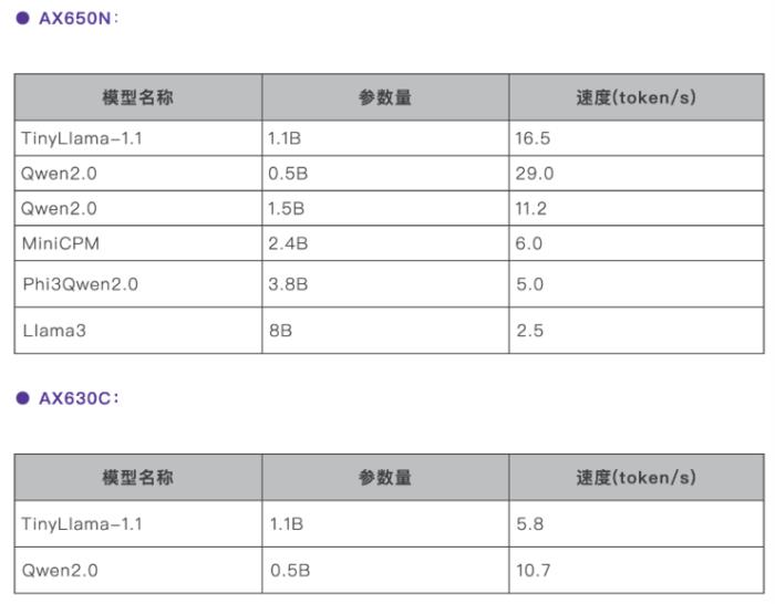 端側大模型會帶來顛覆性變化嗎？