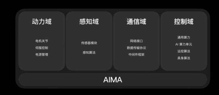 智元發(fā)布商用人形全家桶，雙足10月開始量產(chǎn)，今年出貨200臺(tái)