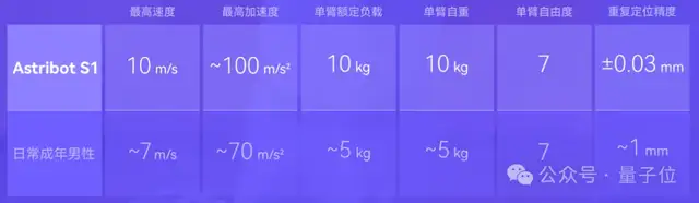 國產AI機器人好超前…彈琴泡茶打詠春,還能擼貓??