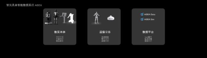 智元發(fā)布商用人形全家桶，雙足10月開始量產(chǎn)，今年出貨200臺(tái)