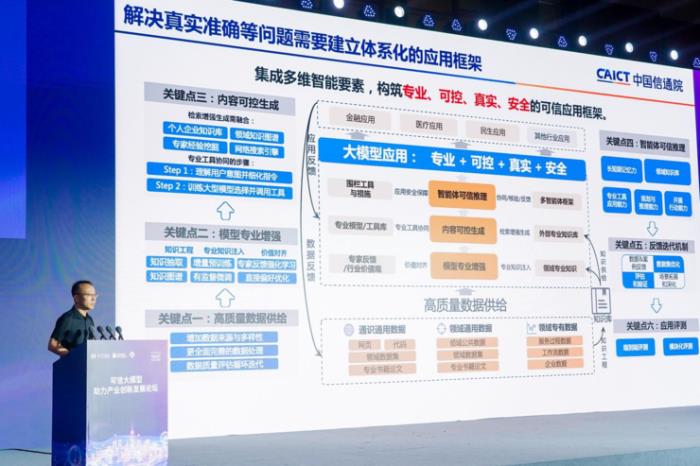 2024WAIC熱議大模型助力產業新趨勢，可信應用成焦點