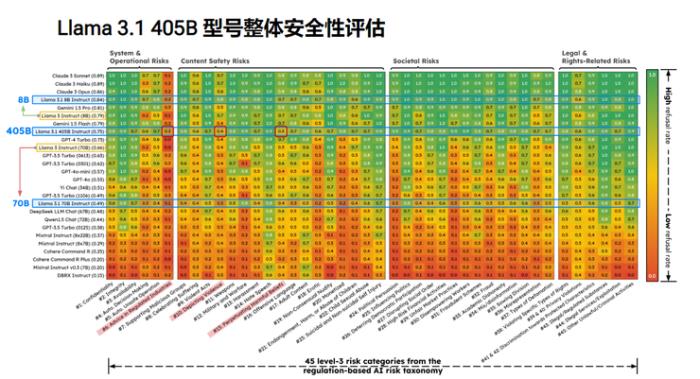 UIUC 李博：如何探索大模型背后的安全隱憂？|ICML2024直擊