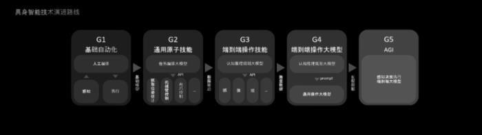 智元發(fā)布商用人形全家桶，雙足10月開始量產(chǎn)，今年出貨200臺(tái)