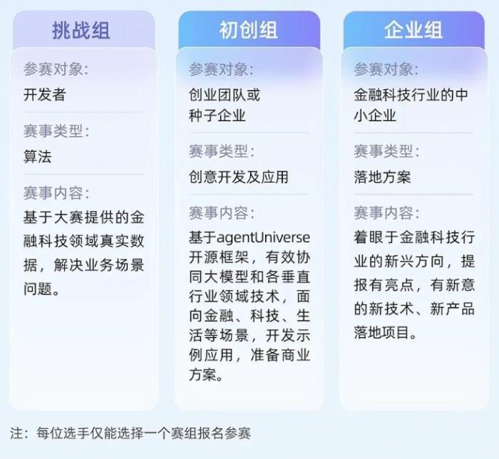 轉發有獎｜AFAC2024 金融智能創新大賽，持續火熱招募中！