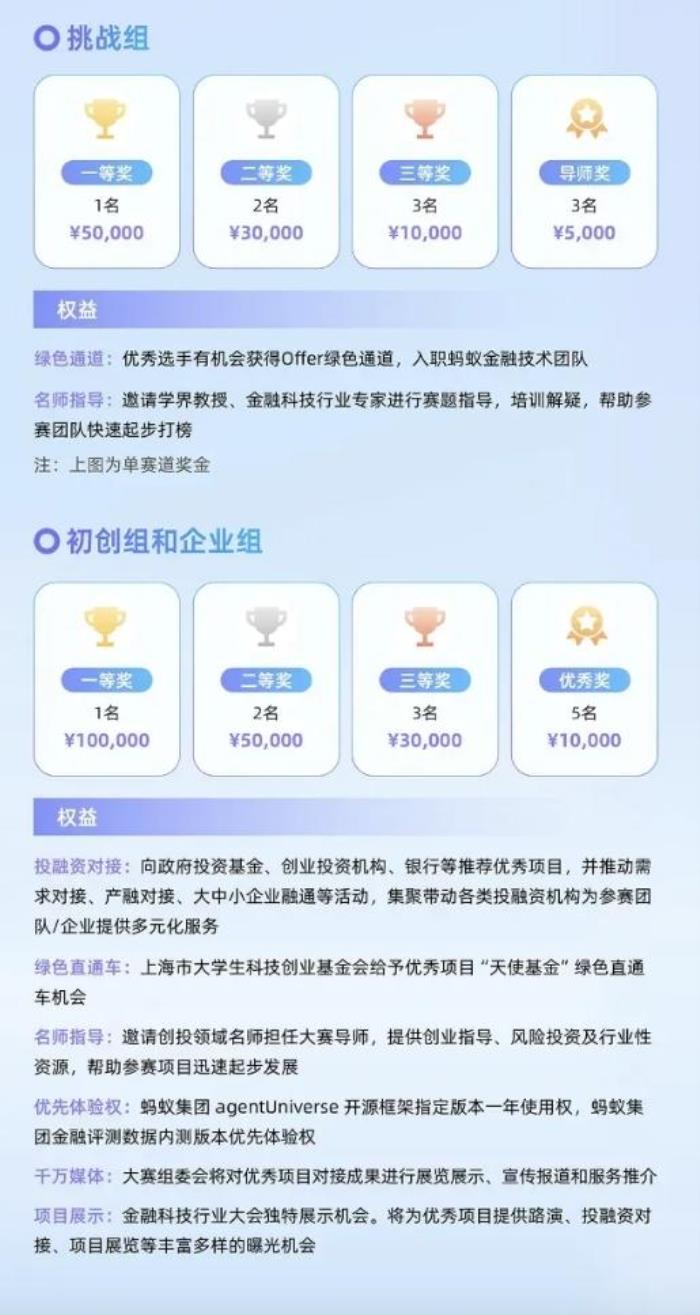 轉發有獎｜AFAC2024 金融智能創新大賽，持續火熱招募中！