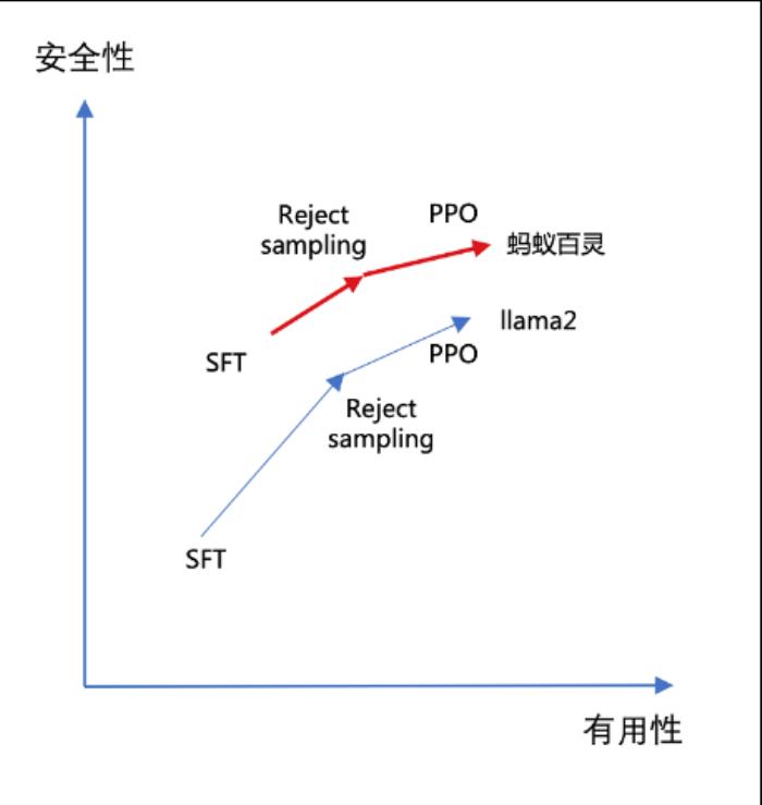 2024WAIC熱議大模型助力產業新趨勢，可信應用成焦點