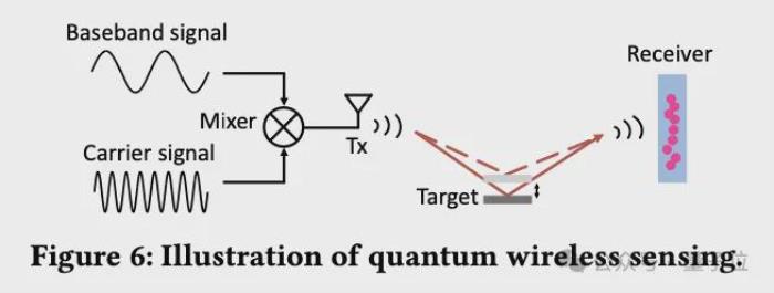 北大張大慶教授：無線感知賦予具身智能“第六感官”，6G時代手機隔空測心跳