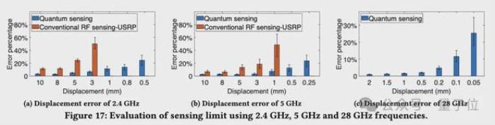 北大張大慶教授：無線感知賦予具身智能“第六感官”，6G時代手機隔空測心跳