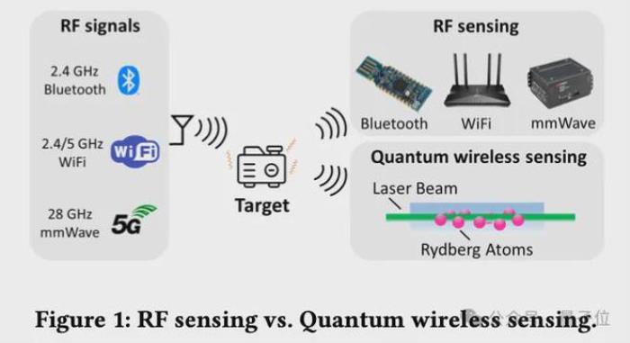 北大張大慶教授：無線感知賦予具身智能“第六感官”，6G時代手機隔空測心跳