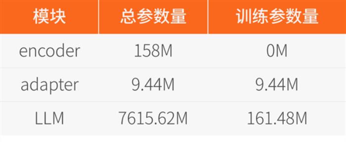 摩爾線程開源音頻理解大模型MooER：38小時訓練5000小時數據