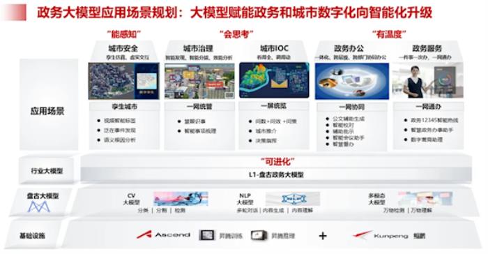 卓越級最高評分！華為云盤古大模型通過信通院政務大模型評估