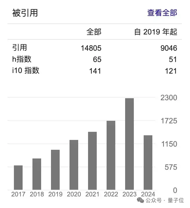 曝圖形學大佬童欣投身AGI創業團隊,B站前直播老大也加入了