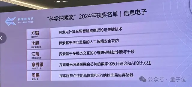 科學探索獎名單出爐:最年輕僅31歲,數學物理領域女性占半數