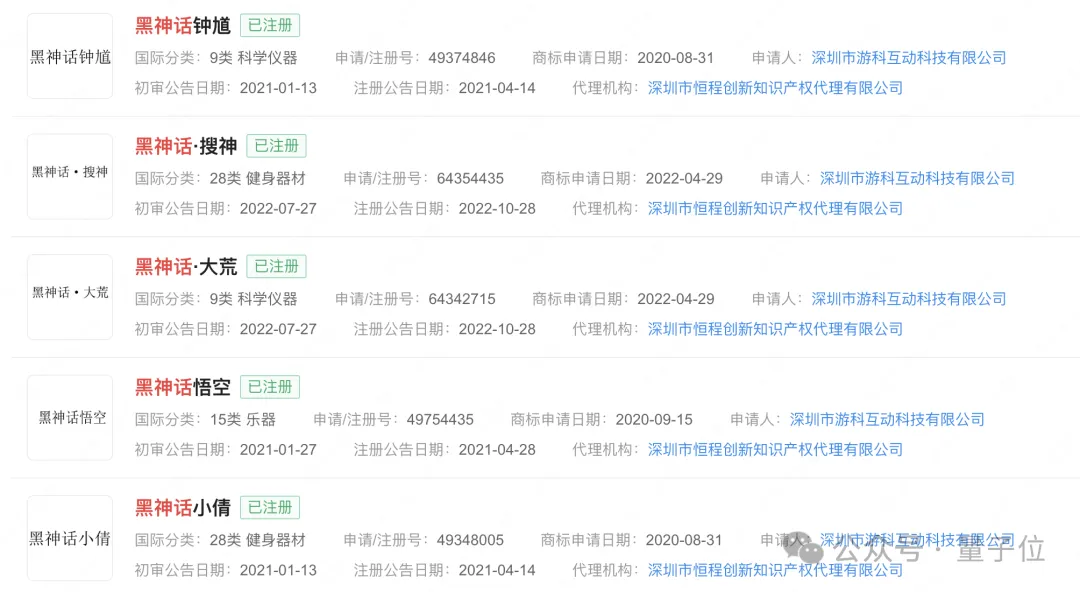 黑神話悟空背后140人:華科校友帶隊,核心團隊平均合作超10年