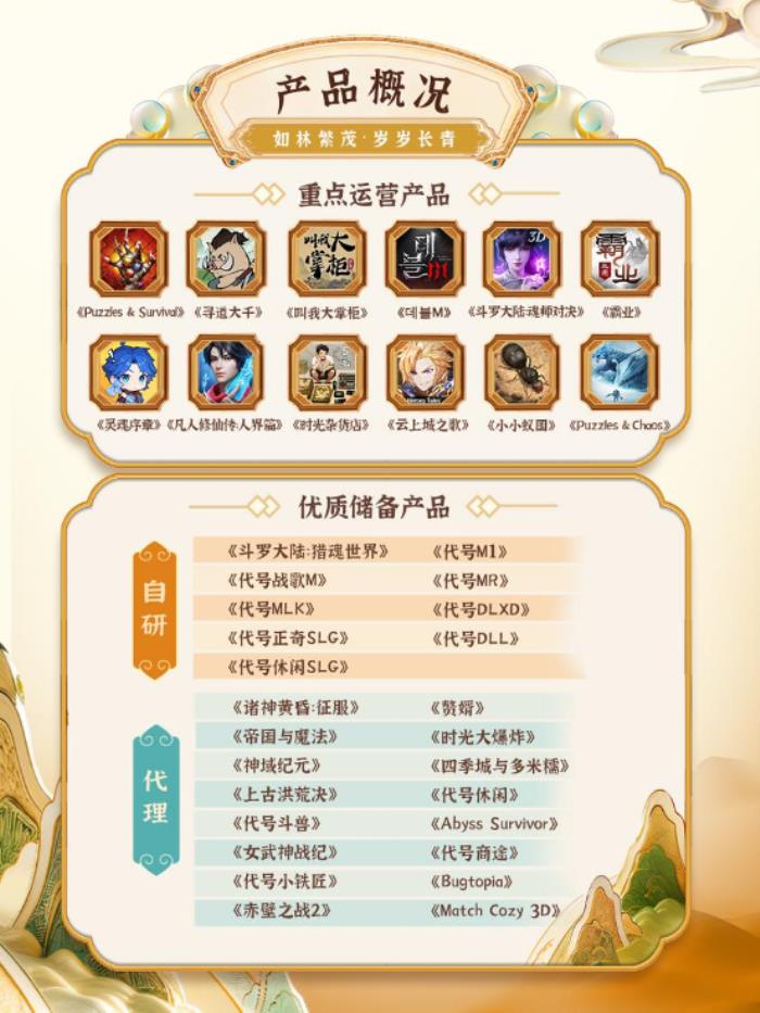 上半年營收92.32億元,同比增長18.96%,三七互娛營收再創新高