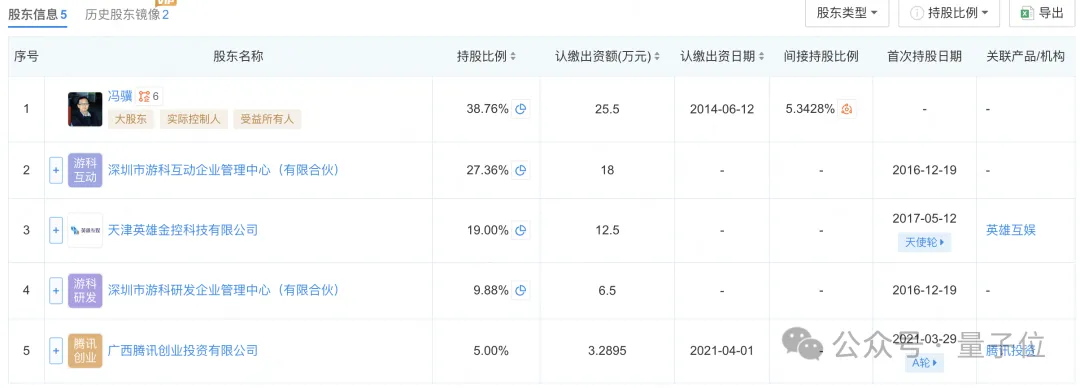 黑神話悟空背后140人:華科校友帶隊,核心團隊平均合作超10年