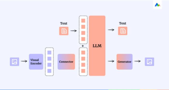 專訪Motiff 妙多國內首個UI大模型：UI領域，未來通用大模型很難趕超領域模型