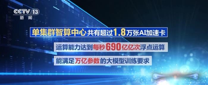 國內(nèi)最大智算中心正式投用：每秒690億億次浮點運算 可訓練萬億參數(shù)大模型