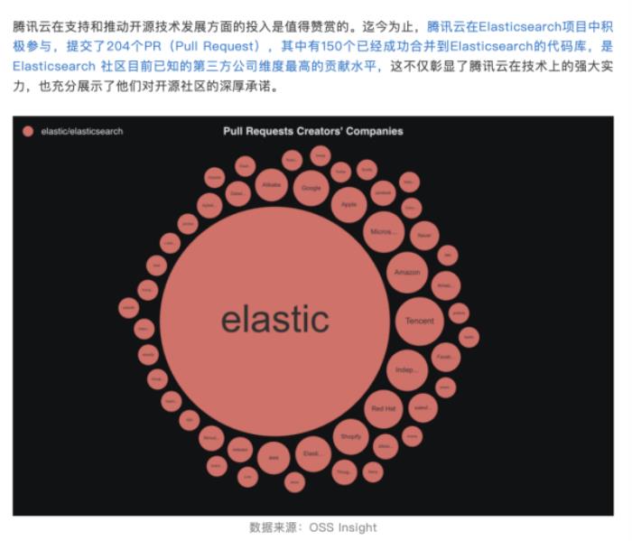Elasticsearch：感謝騰訊云，開源貢獻第一