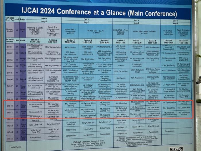 IJCAI 2024：論文提交量增加了23.8%，但錄用率并無上升